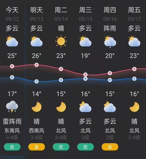 锦州市供暖,最低标准是多少度?锦州三月份气温多少-图2 锦州市供暖,最低标准是多少度?锦州三月份气温多少-图2