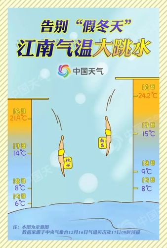 2008年湛江最冷多少度?湛江2月气温多少度-图3 2008年湛江最冷多少度?湛江2月气温多少度-图3