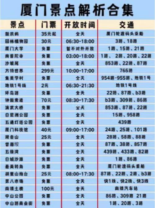 10月去厦门穿衣攻略?2月10号厦门温度是多少钱-图3 10月去厦门穿衣攻略?2月10号厦门温度是多少钱-图3