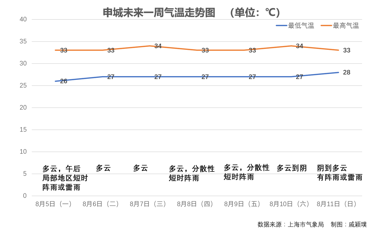 上海是什么气候类型及气候特点?2月中旬上海天气温度是多少-图1 上海是什么气候类型及气候特点?2月中旬上海天气温度是多少-图1