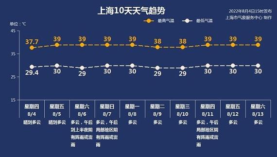 上海是什么气候类型及气候特点?2月中旬上海天气温度是多少-图3 上海是什么气候类型及气候特点?2月中旬上海天气温度是多少-图3