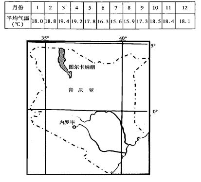 肯尼亚的气候是怎样的?肯尼亚全年气温多少度-图1 肯尼亚的气候是怎样的?肯尼亚全年气温多少度-图1