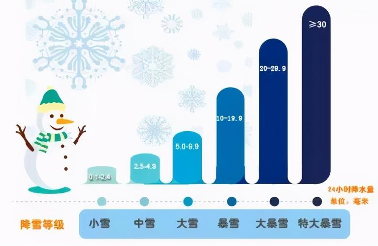 降雪量1毫米是什么概念?下雪多少毫米积雪量-图2 降雪量1毫米是什么概念?下雪多少毫米积雪量-图2