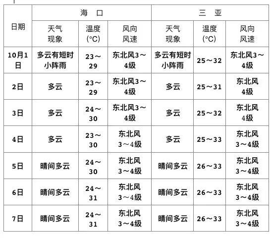 南沙湾海域水文条件?海南南沙群岛温度多少-图3 南沙湾海域水文条件?海南南沙群岛温度多少-图3