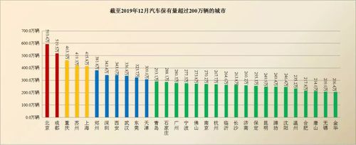 2021年江苏省各市汽车保有量?江苏11月份穿多少衣服-图3 2021年江苏省各市汽车保有量?江苏11月份穿多少衣服-图3