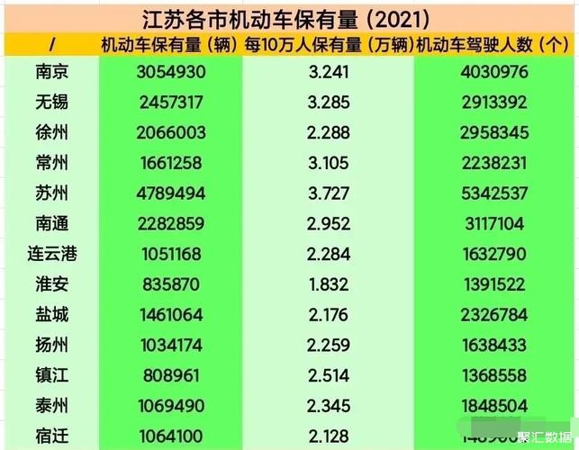 2021年江苏省各市汽车保有量?江苏11月份穿多少衣服-图2 2021年江苏省各市汽车保有量?江苏11月份穿多少衣服-图2