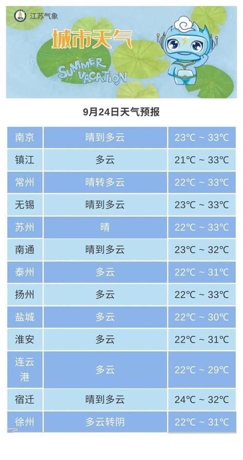 2021江苏几月份入秋?江苏十月温度多少-图2 2021江苏几月份入秋?江苏十月温度多少-图2