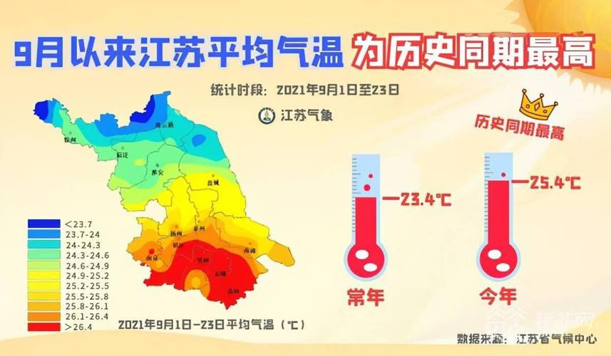 2021江苏几月份入秋?江苏十月温度多少-图3 2021江苏几月份入秋?江苏十月温度多少-图3