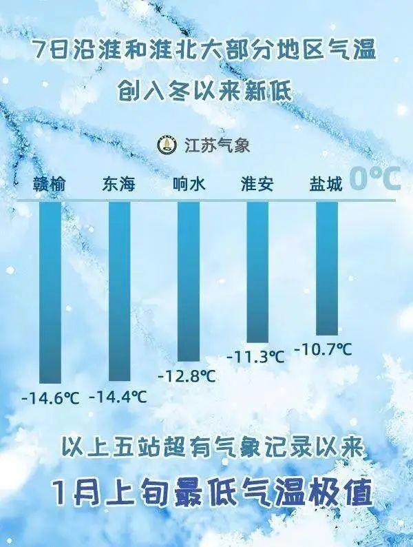 江苏今年冬天到底冷不冷官方回应?江苏十月温度多少钱-图1 江苏今年冬天到底冷不冷官方回应?江苏十月温度多少钱-图1