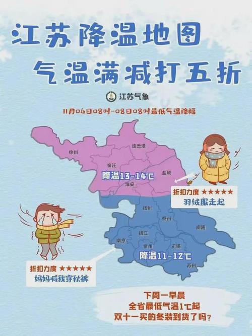 江苏今年冬天到底冷不冷官方回应?江苏十月温度多少钱-图2 江苏今年冬天到底冷不冷官方回应?江苏十月温度多少钱-图2