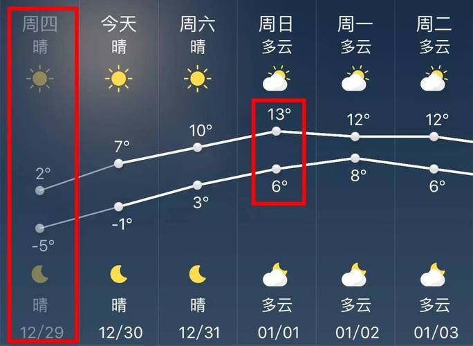 江西冬天最冷多少度?江西冬天温度多少度-图2 江西冬天最冷多少度?江西冬天温度多少度-图2