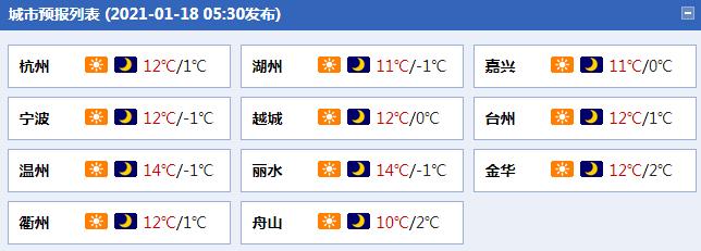浙江冬天最冷多少度?今天浙江气温多少度-图3 浙江冬天最冷多少度?今天浙江气温多少度-图3
