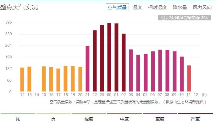 雾霾天气湿度多少大概?空气湿度多少算雾霾-图1 雾霾天气湿度多少大概?空气湿度多少算雾霾-图1