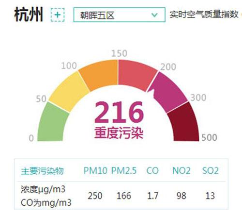 雾霾天气湿度多少大概?空气湿度多少算雾霾-图2 雾霾天气湿度多少大概?空气湿度多少算雾霾-图2