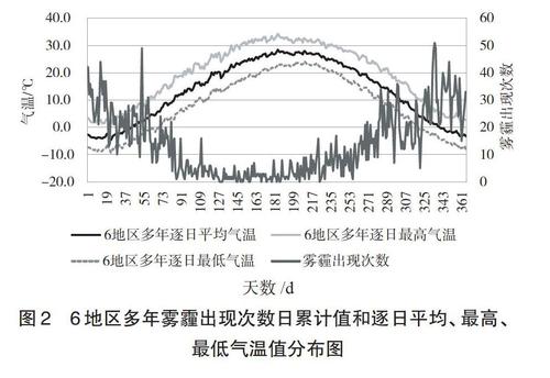 雾霾天气湿度多少大概?空气湿度多少算雾霾-图3 雾霾天气湿度多少大概?空气湿度多少算雾霾-图3