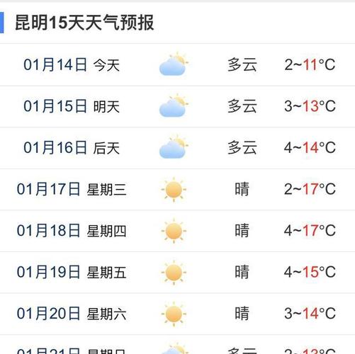 云南昆明一年来气温在多少度左右?昆明1月气温多少度-图1 云南昆明一年来气温在多少度左右?昆明1月气温多少度-图1