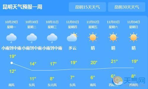 云南昆明一年来气温在多少度左右?昆明1月气温多少度-图3 云南昆明一年来气温在多少度左右?昆明1月气温多少度-图3