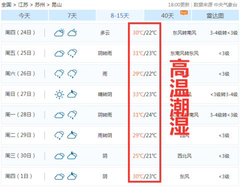 请问下江苏地区的湿度有70%嘛?昆山湿度是多少-图3 请问下江苏地区的湿度有70%嘛?昆山湿度是多少-图3