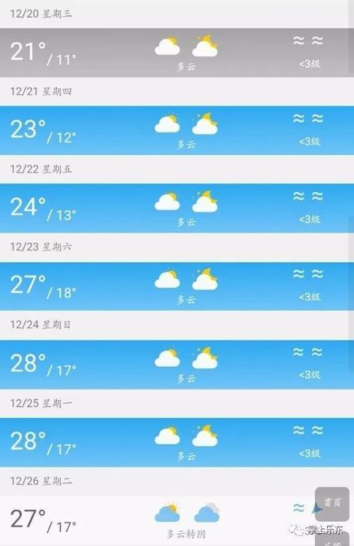 海南乐东适合过冬吗?乐东冬天气温多少-图1 海南乐东适合过冬吗?乐东冬天气温多少-图1