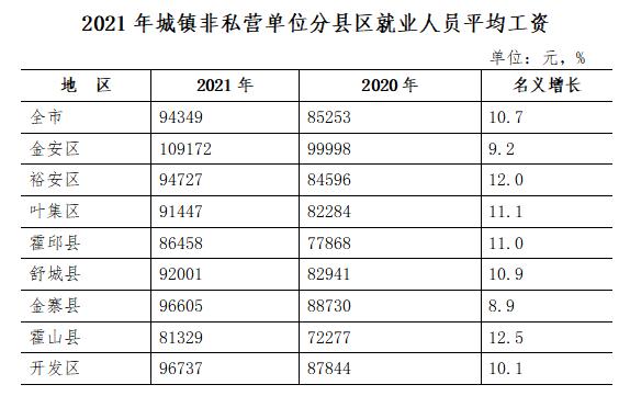六安市工伤赔偿标准?六安高温记录是多少度-图1 六安市工伤赔偿标准?六安高温记录是多少度-图1