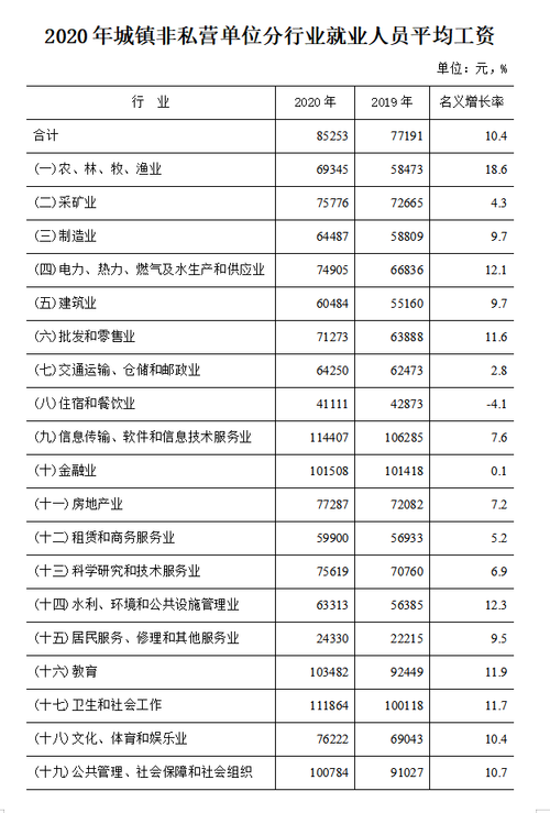 六安市工伤赔偿标准?六安高温记录是多少度-图3 六安市工伤赔偿标准?六安高温记录是多少度-图3