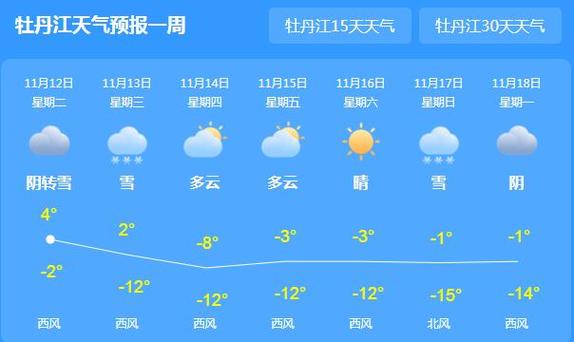 牡丹江天气最冷是多少度?牡丹江的温度是多少时间-图1 牡丹江天气最冷是多少度?牡丹江的温度是多少时间-图1