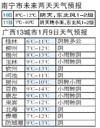 广西南宁冬天气温一般多少度?南宁月气温多少-图3 广西南宁冬天气温一般多少度?南宁月气温多少-图3