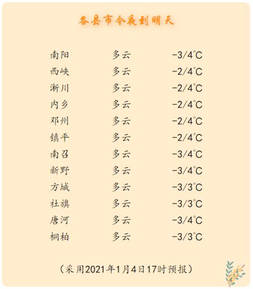南阳几月开始冷?南阳最高温度多少度-图2 南阳几月开始冷?南阳最高温度多少度-图2