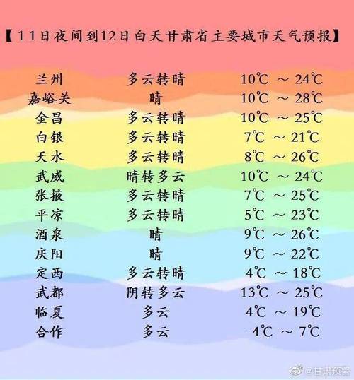 甘肃省庆阳市夏天热不热?气温最高多少度?庆阳历史最高气温多少-图3 甘肃省庆阳市夏天热不热?气温最高多少度?庆阳历史最高气温多少-图3