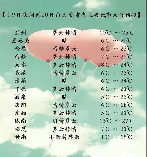 甘肃省庆阳市夏天热不热?气温最高多少度?庆阳历史最高气温多少-图2 甘肃省庆阳市夏天热不热?气温最高多少度?庆阳历史最高气温多少-图2
