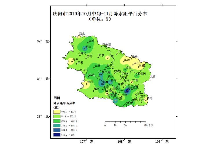 庆阳市气候特点?庆阳最高气温有多少-图3 庆阳市气候特点?庆阳最高气温有多少-图3