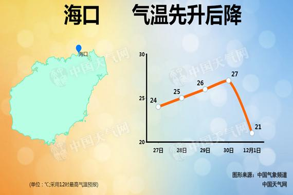 海南琼海的气候怎么样?琼海冬天的温度是多少-图1 海南琼海的气候怎么样?琼海冬天的温度是多少-图1