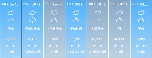 福州下过雪吗?三明今天温度是多少度-图2 福州下过雪吗?三明今天温度是多少度-图2