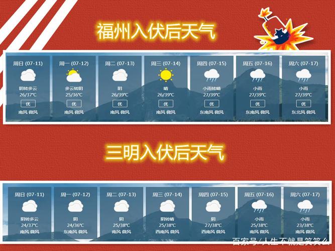 福州下过雪吗?三明今天温度是多少度-图3 福州下过雪吗?三明今天温度是多少度-图3