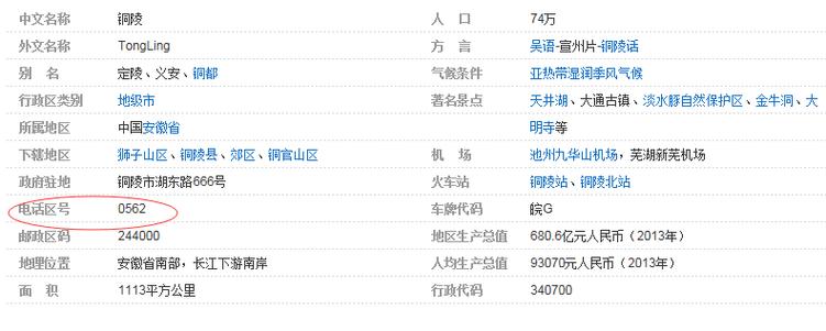 05325771是青岛哪个区?山东青岛电话号码区号是多少钱-图2 05325771是青岛哪个区?山东青岛电话号码区号是多少钱-图2