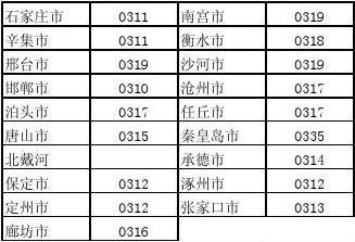 朔州市的邮编是多少?山西朔州区号是多少钱-图2 朔州市的邮编是多少?山西朔州区号是多少钱-图2