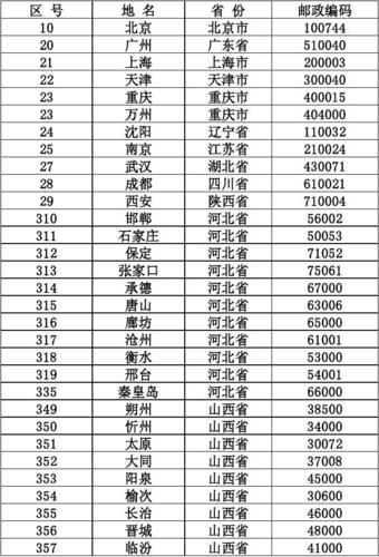 朔州市的邮编是多少?山西朔州区号是多少钱-图3 朔州市的邮编是多少?山西朔州区号是多少钱-图3