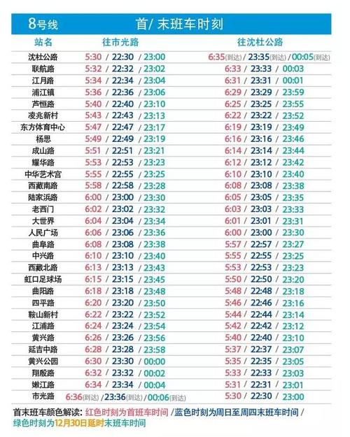 上海地铁运行时间?上海8月份气温多少度-图1 上海地铁运行时间?上海8月份气温多少度-图1