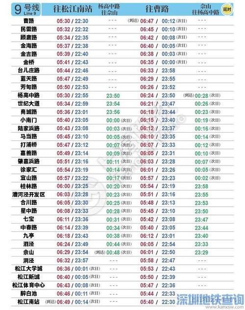上海地铁运行时间?上海8月份气温多少度-图2 上海地铁运行时间?上海8月份气温多少度-图2