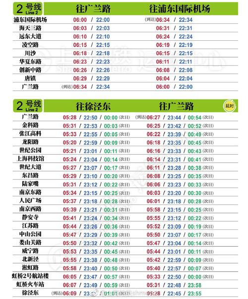 上海地铁运行时间?上海8月份气温多少度-图3 上海地铁运行时间?上海8月份气温多少度-图3