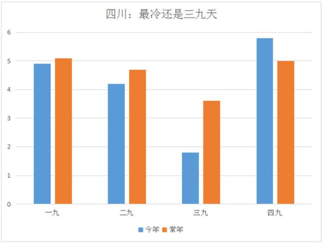 四川最冷月均温?四川现在的气温是多少-图3 四川最冷月均温?四川现在的气温是多少-图3