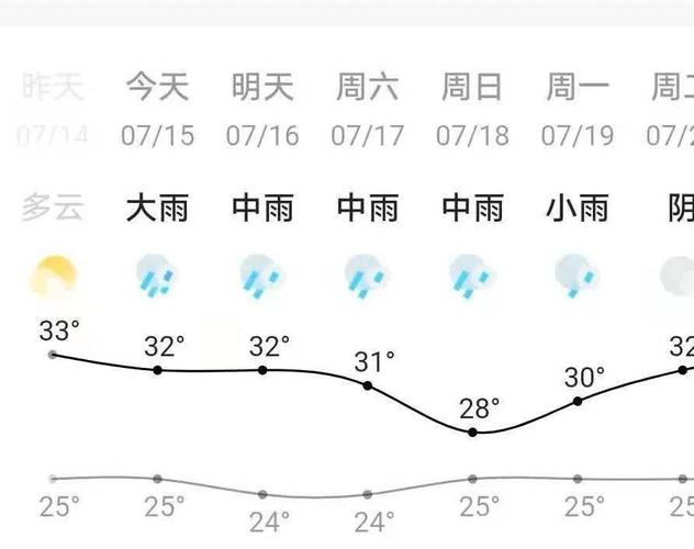 苏州进入梅雨季节了吗?苏州市天气预报电话号码是多少-图2 苏州进入梅雨季节了吗?苏州市天气预报电话号码是多少-图2
