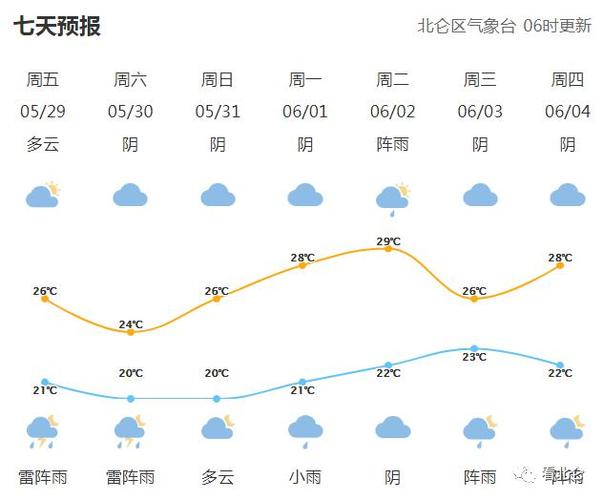 苏州进入梅雨季节了吗?苏州市天气预报电话号码是多少-图1 苏州进入梅雨季节了吗?苏州市天气预报电话号码是多少-图1
