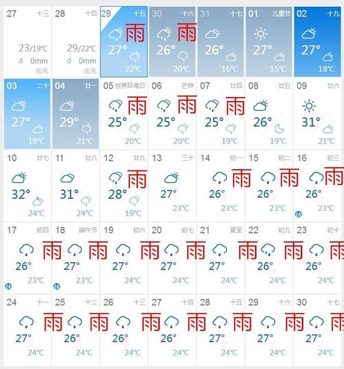 苏州进入梅雨季节了吗?苏州市天气预报电话号码是多少-图3 苏州进入梅雨季节了吗?苏州市天气预报电话号码是多少-图3