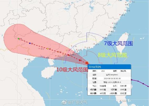 十五号台风有多少纹风力?台风风力多少公里-图3 十五号台风有多少纹风力?台风风力多少公里-图3