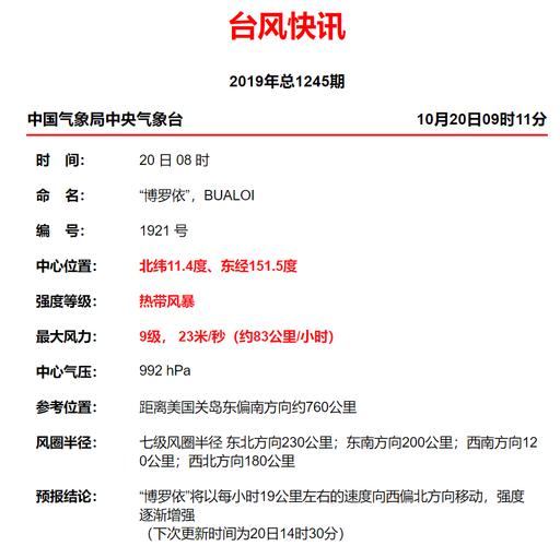 台风中心最低气压980百帕,很低了?和标准气压差多少?台风气压正常是多少-图3 台风中心最低气压980百帕,很低了?和标准气压差多少?台风气压正常是多少-图3