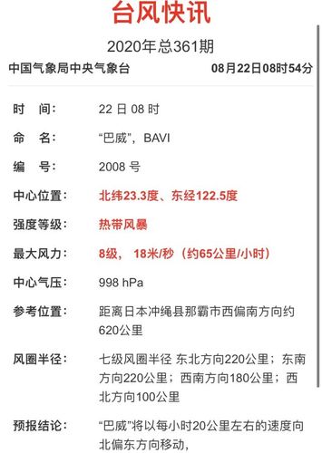 台风中心最低气压980百帕,很低了?和标准气压差多少?台风气压正常是多少-图2 台风中心最低气压980百帕,很低了?和标准气压差多少?台风气压正常是多少-图2