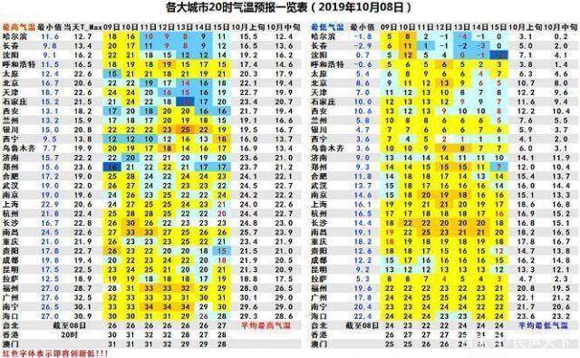 冬天各省温度排行榜?天气温度最高是多少-图1 冬天各省温度排行榜?天气温度最高是多少-图1