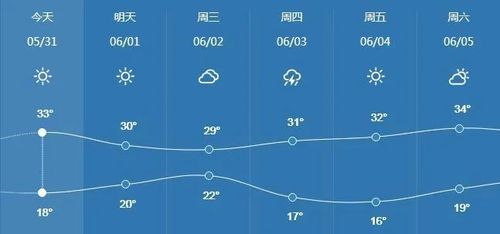 2023高温预计有多少天?天气预报多少度算高温-图1 2023高温预计有多少天?天气预报多少度算高温-图1