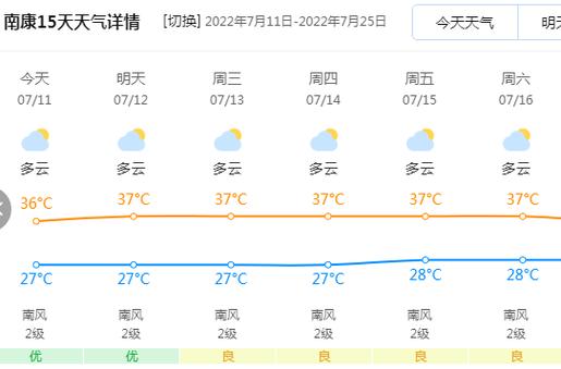 2023高温预计有多少天?天气预报多少度算高温-图3 2023高温预计有多少天?天气预报多少度算高温-图3